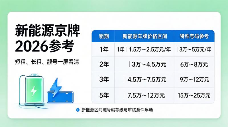 2026北京交通政策发布